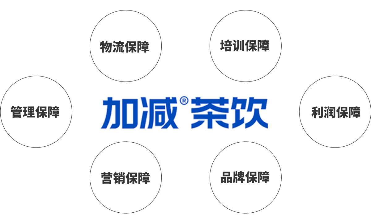 DB电子茶饮加盟优势